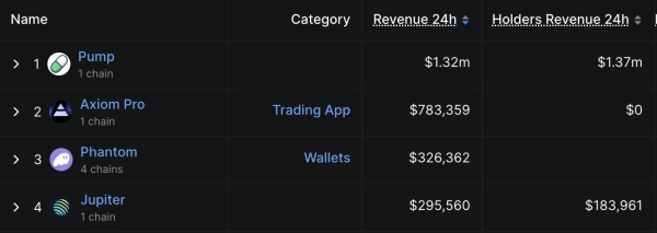 Pump.fun выходит за пределы мемкоинов — сообщество ждёт аирдроп