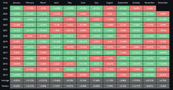 Институционалы бегут, розница в панике: что ждет биткоин на этой неделе