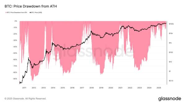Эксперты не увидели аномалий в коррекции биткоина на 19% от максимума Эксперты не увидели аномалий в коррекции биткоина на 19% от максимума