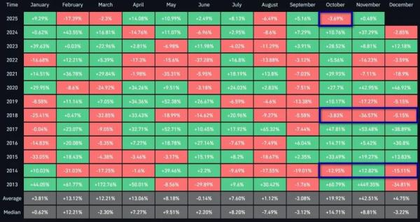 Венчурный инвестор допустил падение биткоина на 70%