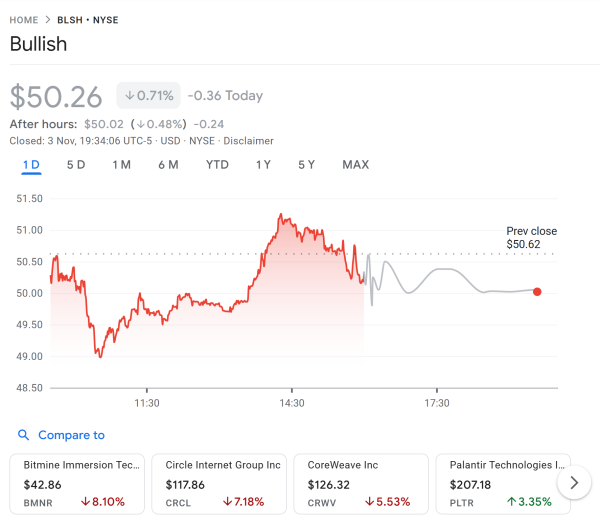 ARK покупает 12 миллионов долларов на повышение, поскольку объем биржевых опционов на криптовалюту растет