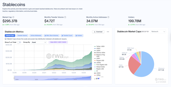 Токенизированные банковские депозиты уступают стейблкоинам: профессор Токенизированные банковские депозиты уступают стейблкоинам: профессор