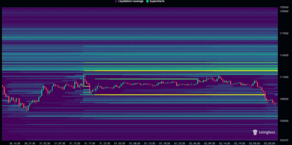 Институционалы бегут, розница в панике: что ждет биткоин на этой неделе