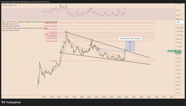 Dash повторяет сценарий Zcash и готовится к возможному росту на 400%