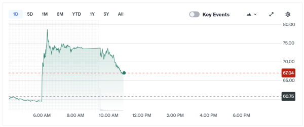 IREN подписывает соглашение об облачном искусственном интеллекте на сумму 9,7 млрд долларов с Microsoft IREN подписывает соглашение об облачном искусственном интеллекте на сумму 9,7 млрд долларов с Microsoft
