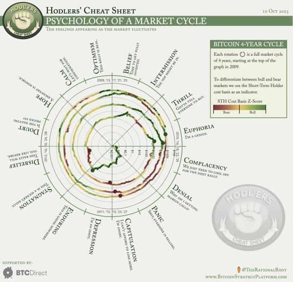 Венчурный инвестор прогнозирует падение биткоина на 70% в следующем цикле Венчурный инвестор прогнозирует падение биткоина на 70% в следующем цикле