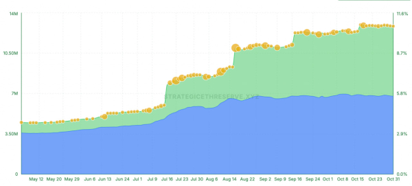 Ethereum теряет позиции: спрос на спотовые ETF снижается, цена близка к $3 000 Ethereum теряет позиции: спрос на спотовые ETF снижается, цена близка к $3 000