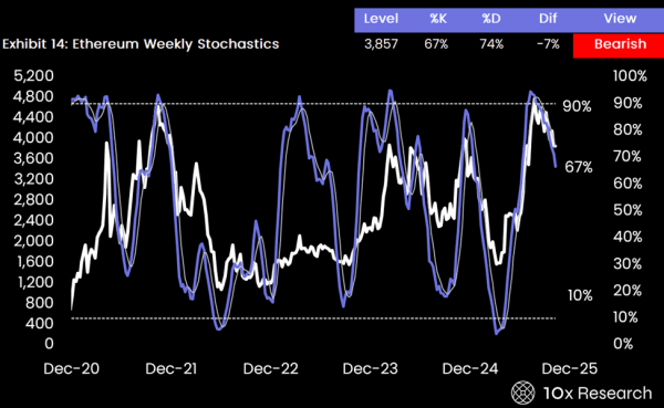 10x исследование: короткие продажи Ethereum могут хеджировать риски Биткоин 10x исследование: короткие продажи Ethereum могут хеджировать риски Биткоин