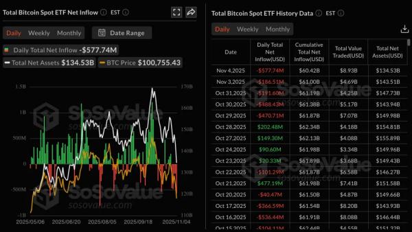 Эксперты не увидели аномалий в коррекции биткоина на 19% от максимума Эксперты не увидели аномалий в коррекции биткоина на 19% от максимума
