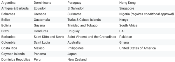 Tangem Pay запускает виртуальную карту Visa для расходов в долларах США