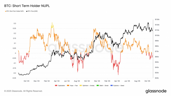 Биткоин упал ниже $104 000: возможная цель — $92 000 Биткоин упал ниже $104 000: возможная цель — $92 000