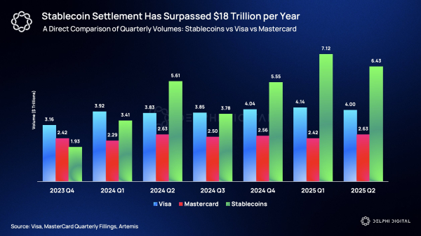 Ripple объединилась с Mastercard для расчетов по картам Gemini в стейблкоине RLUSD