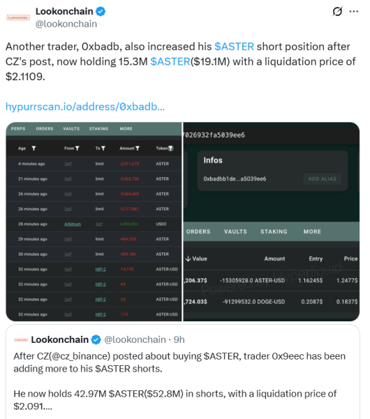 Раскрытие информации о покупке в Чехии привело к росту цены Aster более чем на тридцать процентов